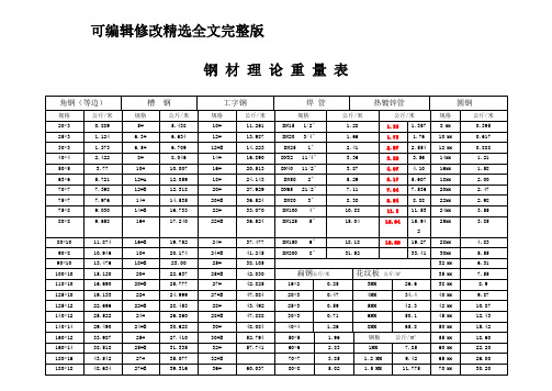 钢-材-理-论-重-量-表精选全文完整版