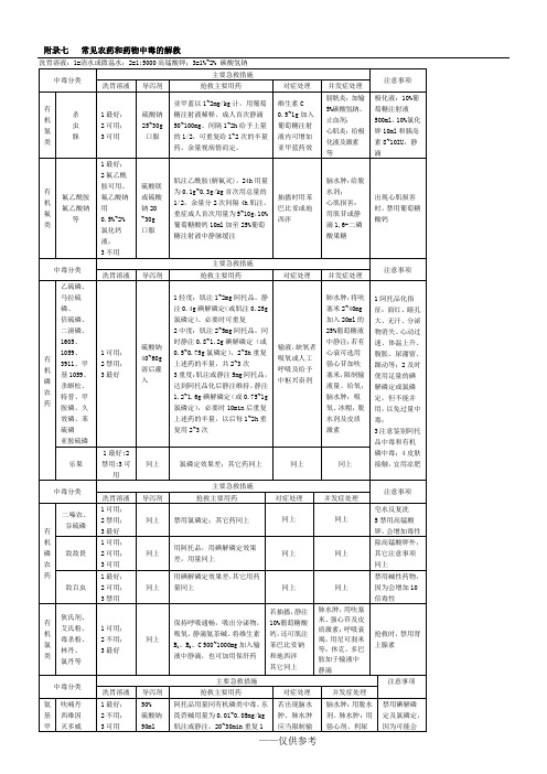 中毒解救药