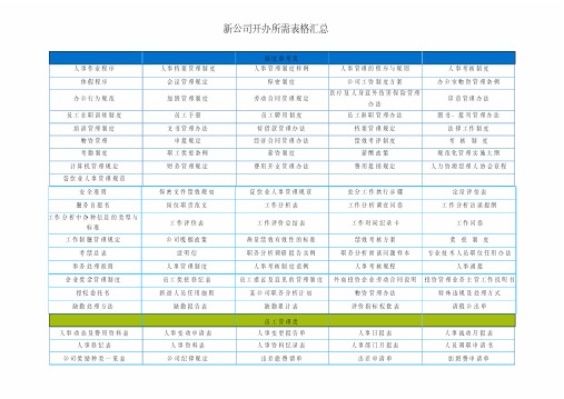 新公司开办所需表格汇总