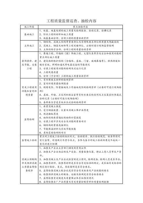 工程质量监督巡查抽查内容