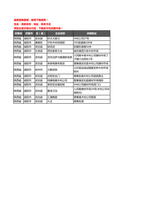 新版陕西省咸阳市木材板材企业公司商家户名录单联系方式地址大全13家