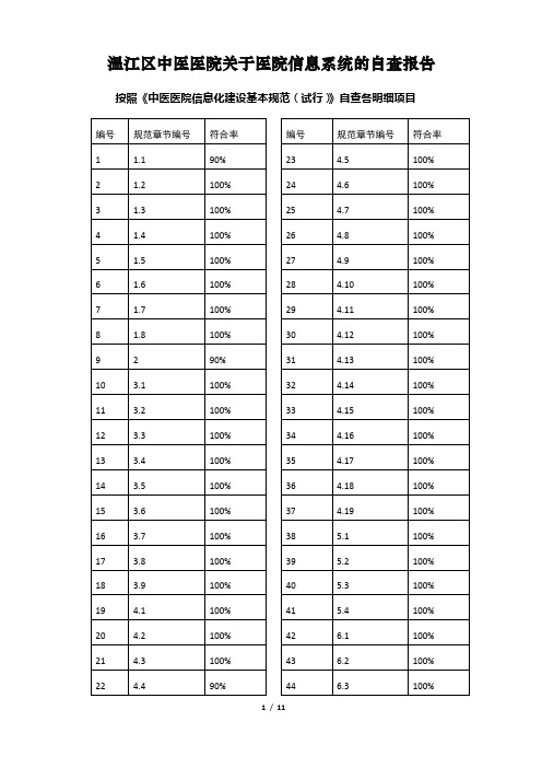 医院信息系统自查报告