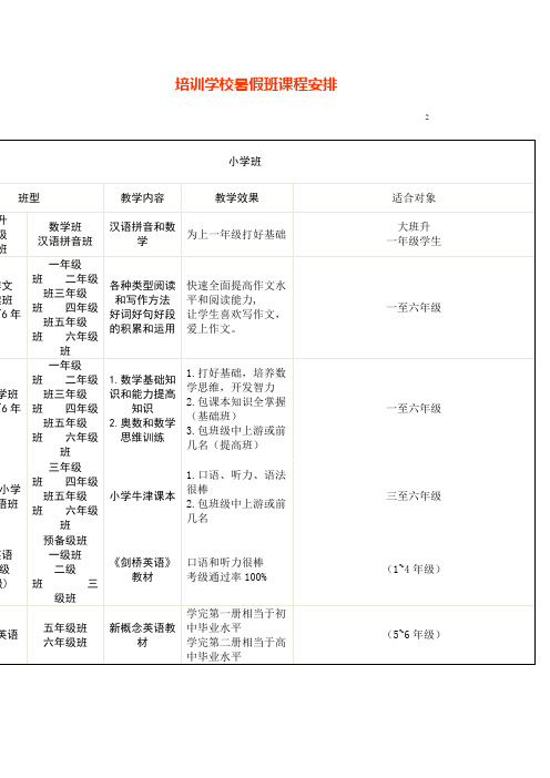 2014培训学校暑假班课程安排