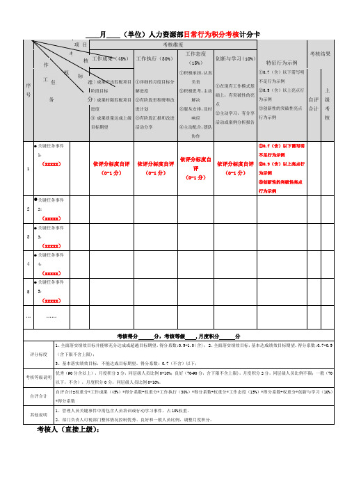 日常行为积分考核表