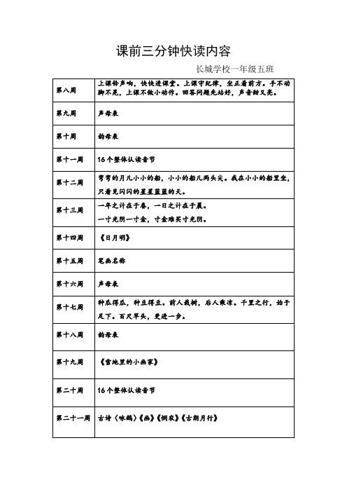 小学低段课前三分钟快读内容