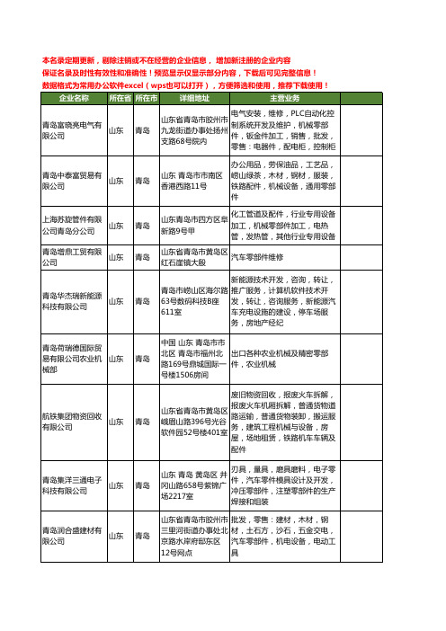 新版山东省青岛零部件工商企业公司商家名录名单联系方式大全1356家