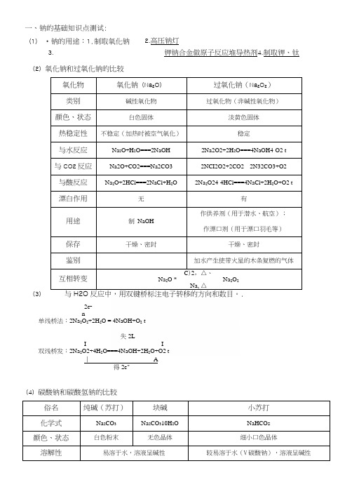 (答案)精选金属基础空白测试.docx