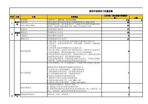 软件开发项目工作量及报价模板