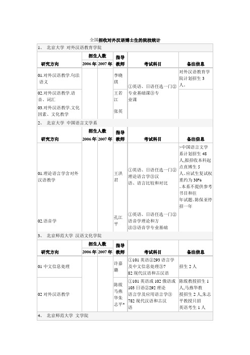 全国对外汉语博士点院校