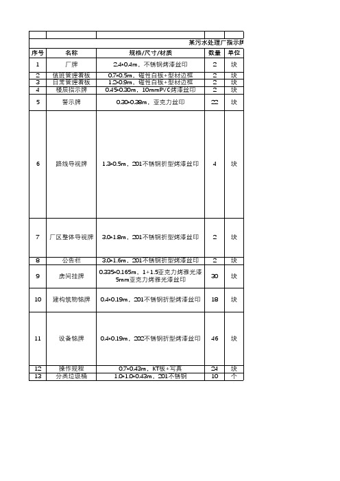 某污水处理厂指示牌标识牌铭牌工程清单