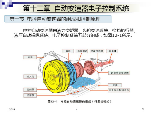 汽车原理——自动变速器电子控制系统ppt课件