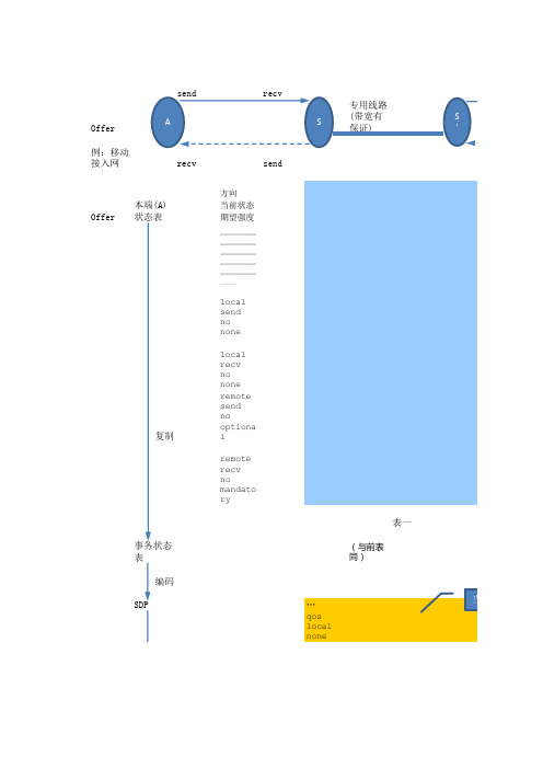 rfc3312读书笔记