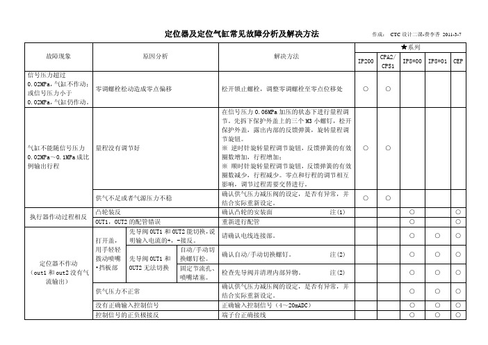 定位器及定位气缸常见故障分析及解决方法