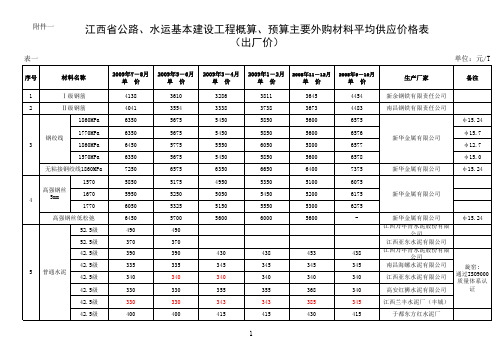 江西省公路、水运基本建设工程概算、预算主要外购材料平均供应价格表