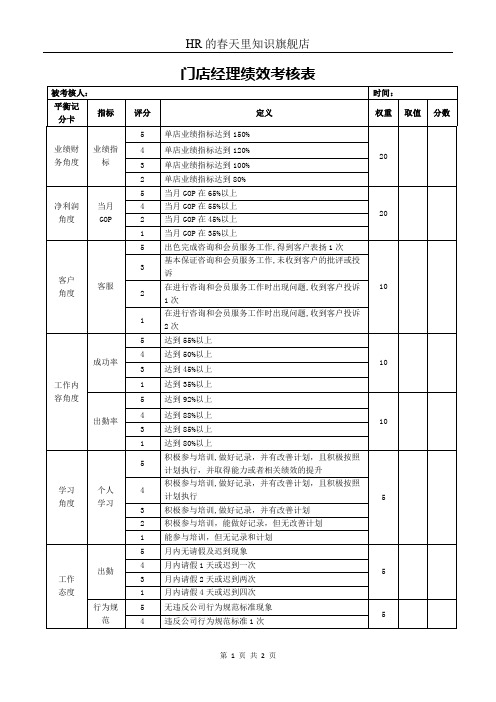 门店经理绩效考核表