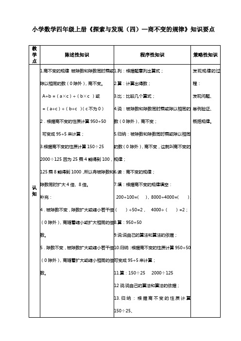 小学数学四年级上册《探索与发现(四)-商不变的规律》知识要点