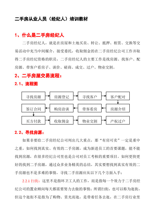 二手房从业置业顾问培训教材