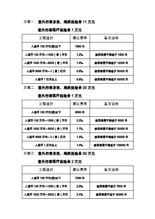 建工险保险方案及费率