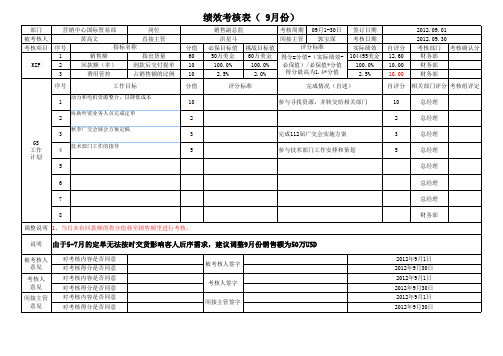 9月份KPI指标(销售副总监)