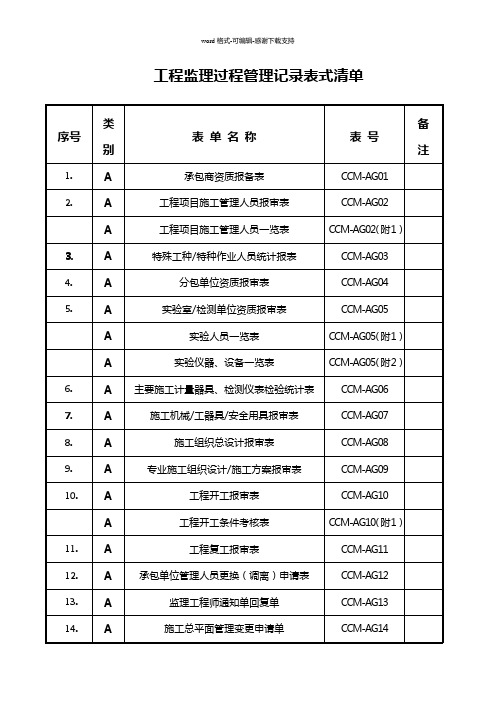 建设工程监理使用表格填写范例