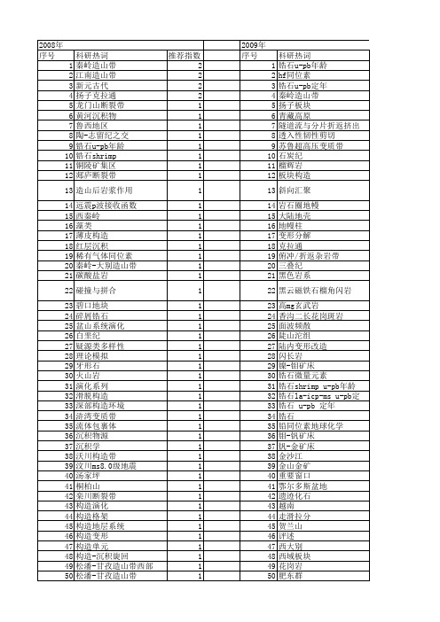 【国家自然科学基金】_扬子板块_基金支持热词逐年推荐_【万方软件创新助手】_20140730