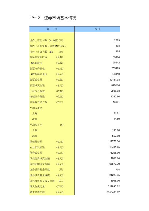 证券市场基本情况 (4)