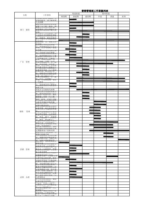 房地产公司营销部工作职能流程(横道图)