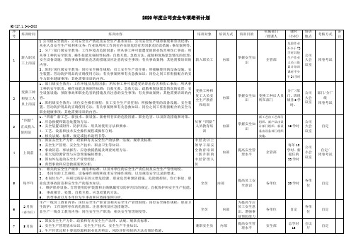 2020年度公司专项安全培训计划