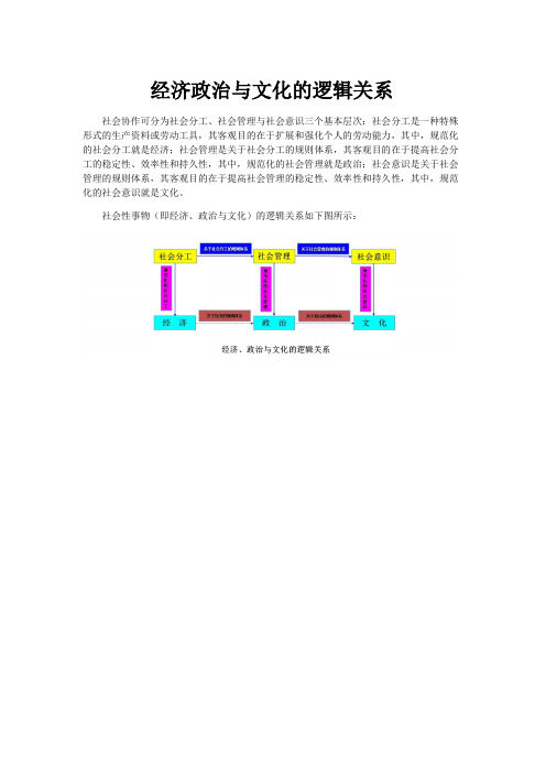 经济、政治与文化的逻辑关系