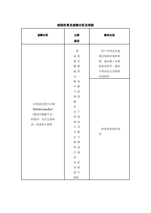 最新模块十一：刻录机常见故障分析及排除