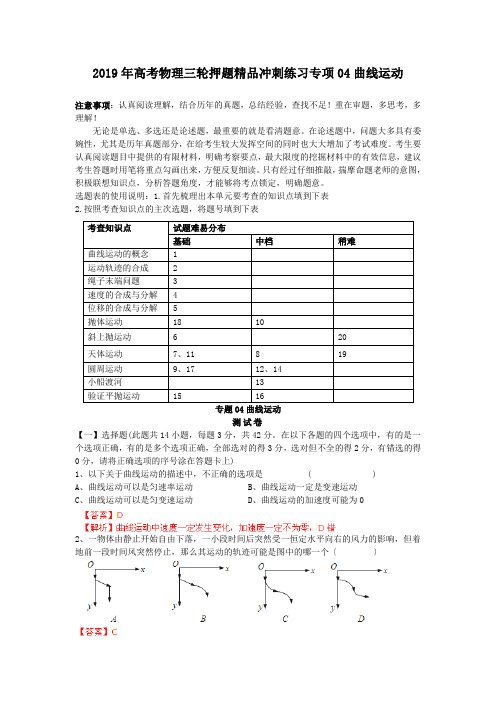 2019年高考物理三轮押题精品冲刺练习专项04曲线运动