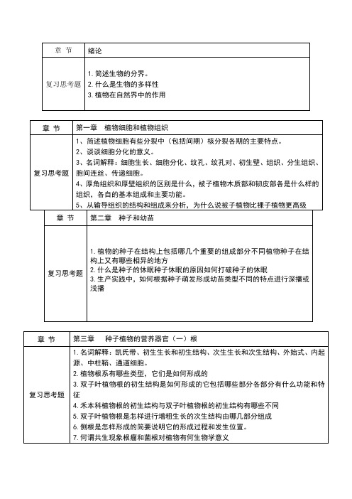 植物学章节思考题