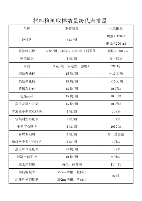 各种材料送检代表数量