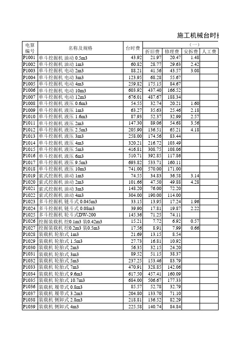 水利工程施工机械台时费定额