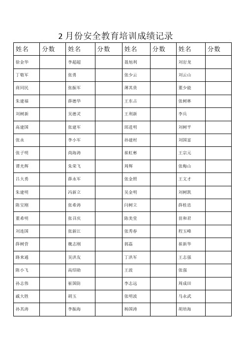 10月份安全教育培训成绩记录