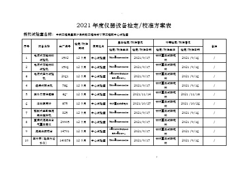 仪器设备检定校准计划表