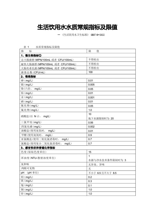 化验室水质常规指标及各操作规程