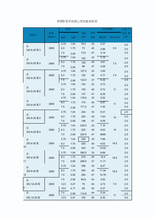 D、DG型多级离心泵性能参数表