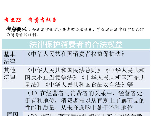 中考总复习江西专用道德与法治复习课件：考点23消费者权益 (共17张PPT)