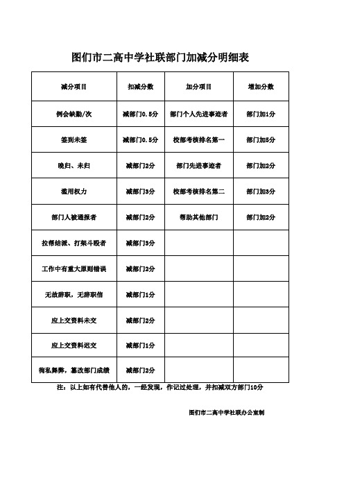 学社联各部门考核表