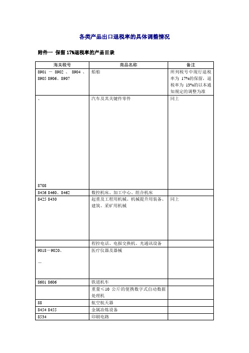 各类产品出口退税率的具体调整情况