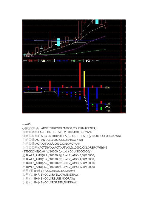 通达信指标公式源码 资金流量公式