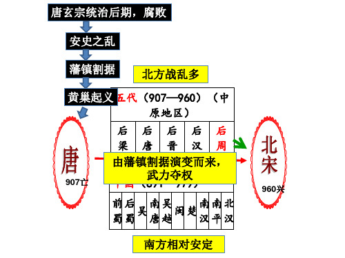 人教部编版七年级历史下册课件：北宋的政治PPT