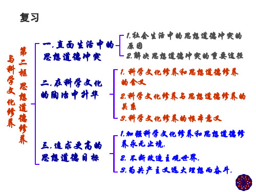 第四单元 综合探究 感悟当代中国先进文化(李)