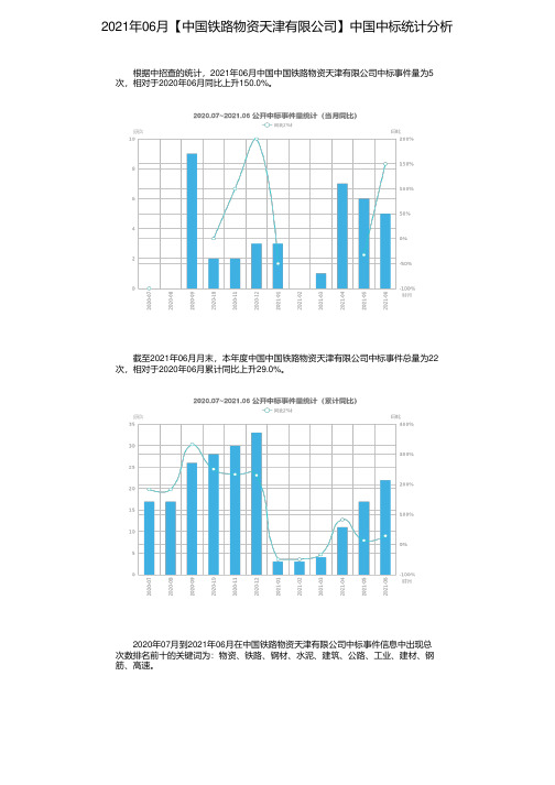 2021年06月【中国铁路物资天津有限公司】中国中标统计分析