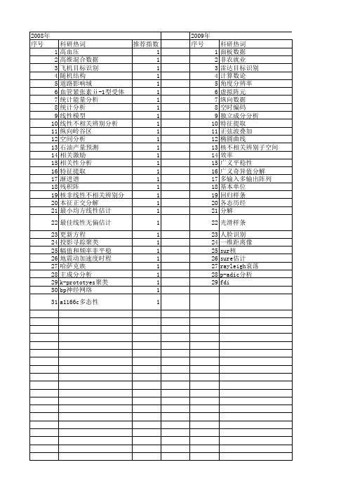 【国家自然科学基金】_统计不相关_基金支持热词逐年推荐_【万方软件创新助手】_20140731