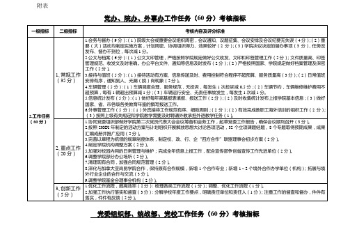 党办院办外事办 工作任务(60分)考核指标