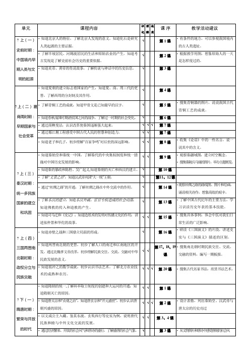 中考历史考试内容范围清单