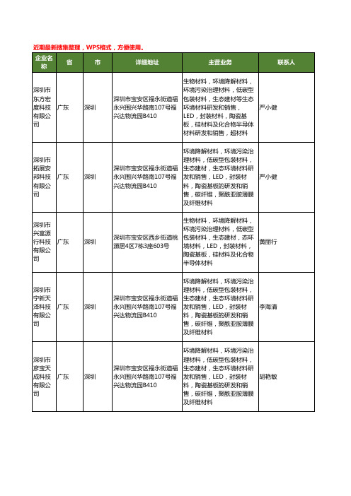 最新广东省半导体封装材料工商企业公司名录名单黄页大全50家