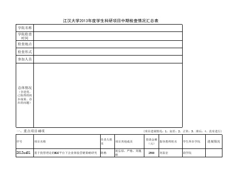 2013年学生科研项目中期检查情况汇总表